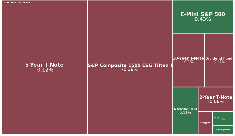 Treemap Image